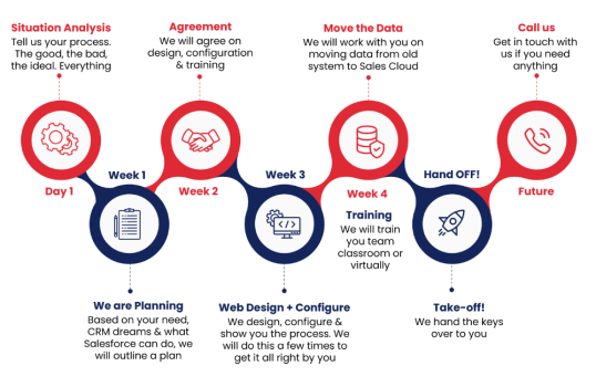 sales-cloud-1 sales-cloud-1